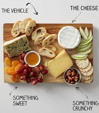 cheese plate